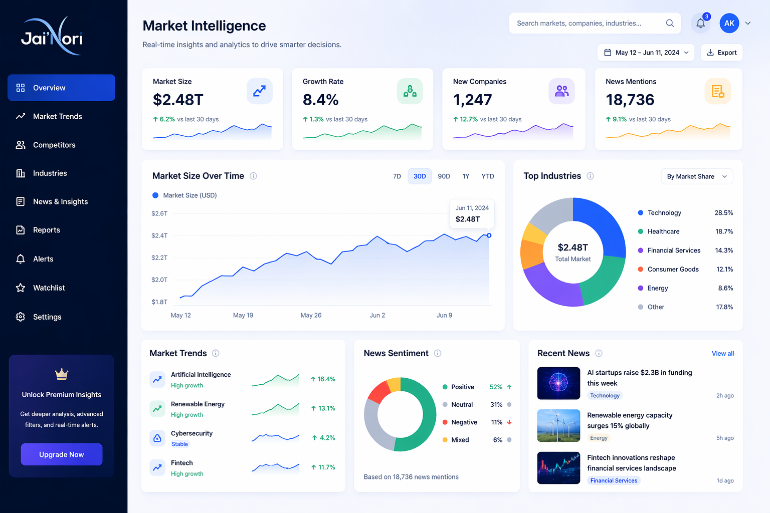 JaiNori Dashboard — Market Intelligence